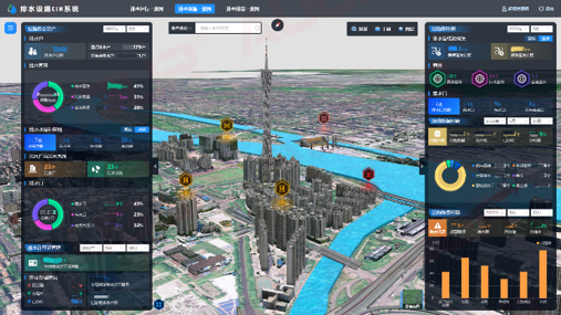 廣東廠網一體，積極推動智慧系統建設并定期更新，提升管理水平