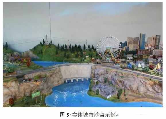 案例:基于海綿城市理念的智慧水務應用研究