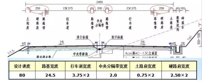 公路路基路面設計體會，滿滿的都是不能疏忽的細節！