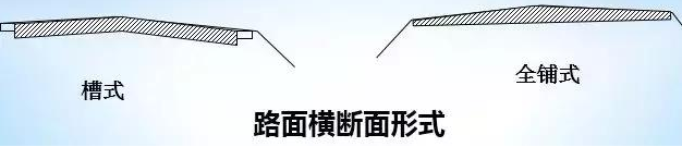 公路路基路面設計體會，滿滿的都是不能疏忽的細節！