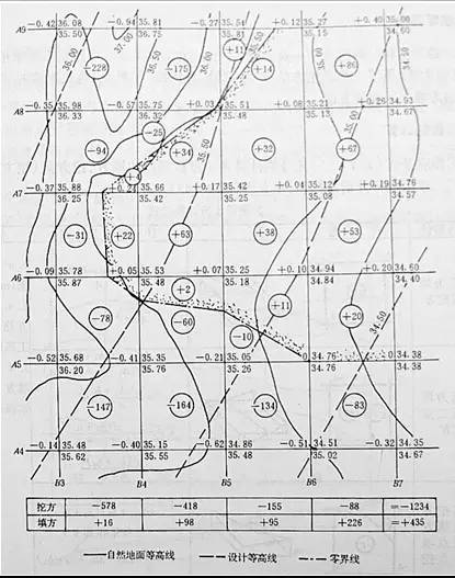 市政工程豎向設計的總結!_52 市政工程豎向設計的總結!_52