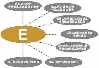 設(shè)計院們，再不轉(zhuǎn)型就晚了！