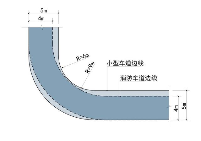 道路設計:解讀道路轉彎半徑