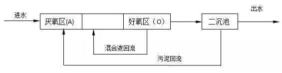 農(nóng)村生活污水處理 農(nóng)村生活污水處理