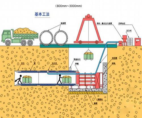 給水排水|簡要分析市政給排水管道交叉問題及其解決方法