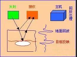 地下管線探測(cè)重點(diǎn)與難點(diǎn)分析,啄木鳥管道檢測(cè)