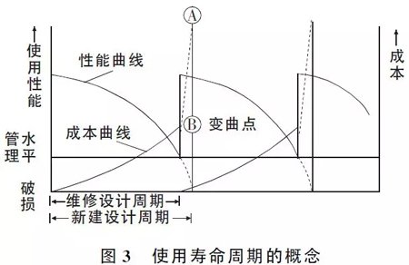 路面設計這些注意要點，不明白就沒法設計？